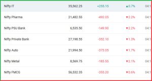 Post Market Analysis 25 April 