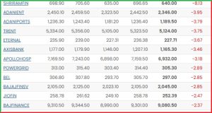 Post Market Analysis 25 April 