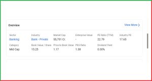 Yes Bank