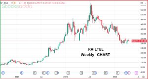 RailTel