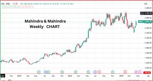 Mahindra & Mahindra