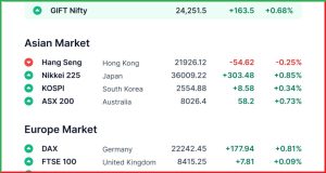 Pre Market 28 April