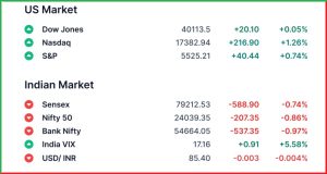 Pre Market 28 April