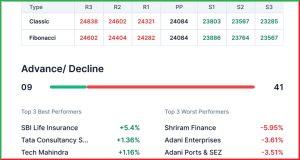 Pre Market 28 April