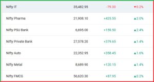 Post Market Analysis