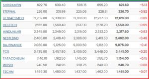 Post Market Analysis