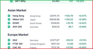 Pre Market 29 April