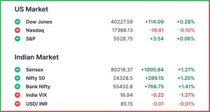 Pre Market 29 April