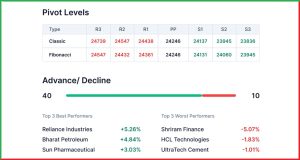 Pre Market 29 April