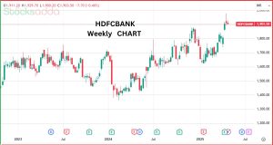 HDFC Bank VS Goldman Sachs