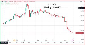 Gensol Engineering जीरो