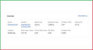 Gensol Engineering जीरो
