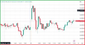 Bank Nifty
