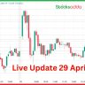 Live Update 29 April 