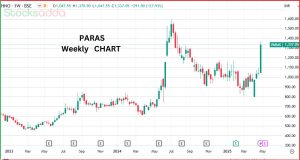 Paras Defence