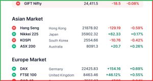 Pre Market 30 April 