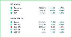 Pre Market 30 April 