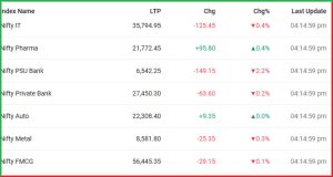 Post Market Analysis 30 April 