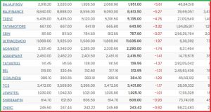Post Market Analysis 30 April 