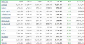 Post Market Analysis 30 April 