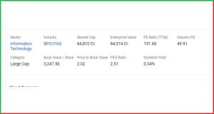 Info Edge Stock Split 2025 