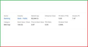 Canara Bank