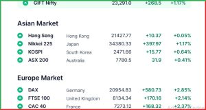 Pre Market 15 April