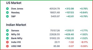 Pre Market 15 April