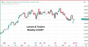 Larsen & Toubro