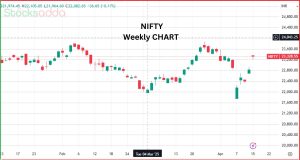 Nifty 25,000