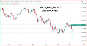 Nifty 25,000