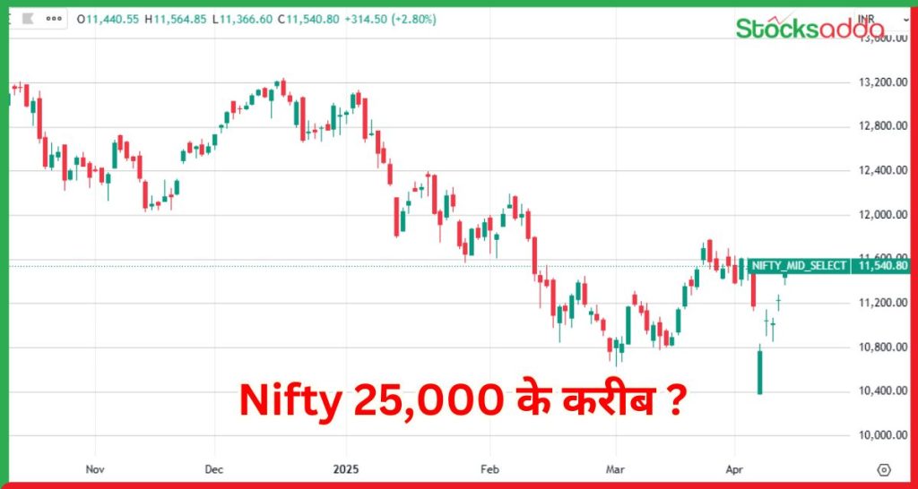 Nifty 25,000