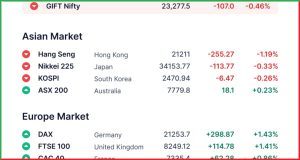 Pre Market 16 April 