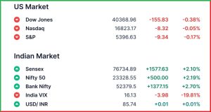 Pre Market 16 April 