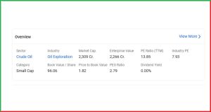 Hindustan Oil Exploration