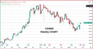 Canara Bank