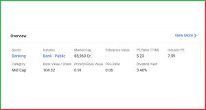 Canara Bank