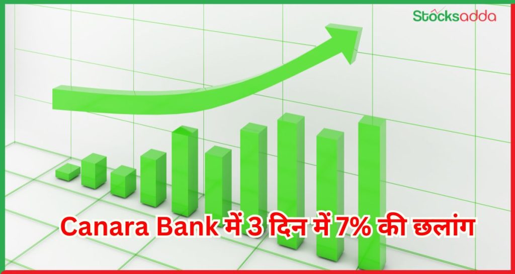 Canara Bank