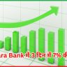 Canara Bank