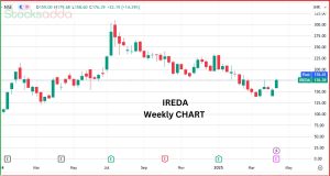IREDA