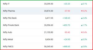 Post-Market Analysis 16 April 