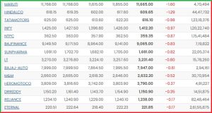 Post-Market Analysis 16 April 