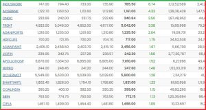 Post-Market Analysis 16 April 
