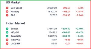 Pre Market 17 April 