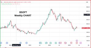 Birlasoft