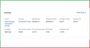 Marico Q4 FY25