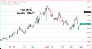 Tata Steel