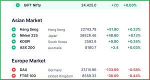 Pre Market 8 May