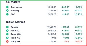 Pre Market 8 May