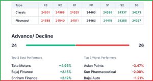Pre Market 8 May